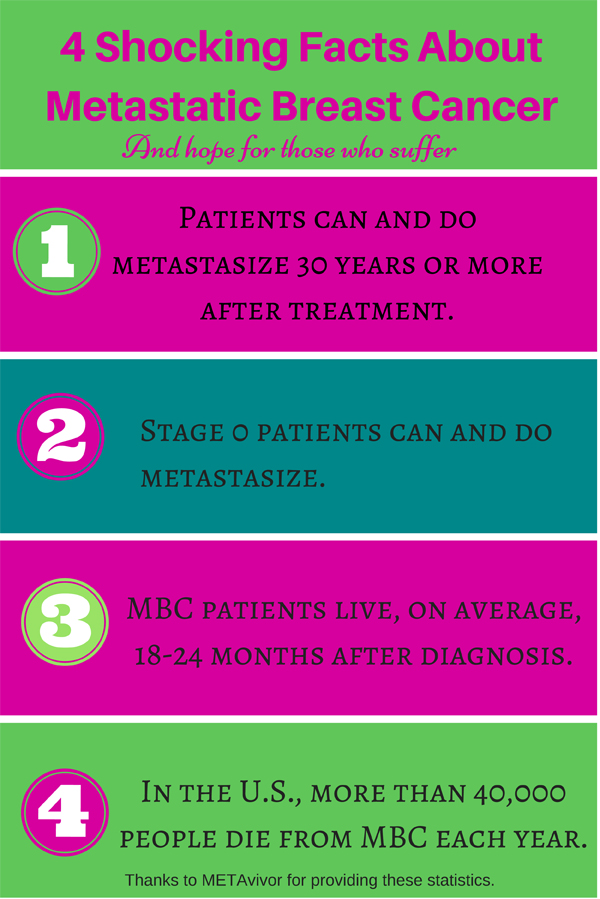 The Marginalization Of The Metastatic Breast Cancer Patient